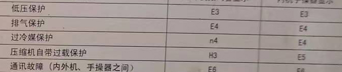 黄山市空调电话在哪里找